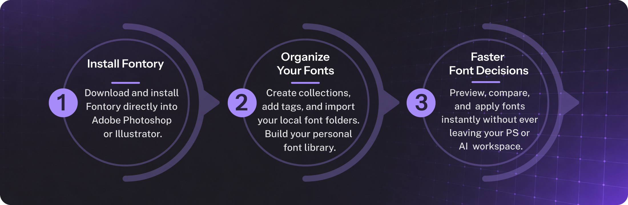 Fontory setup workflow: install, organize fonts, and make faster font decisions